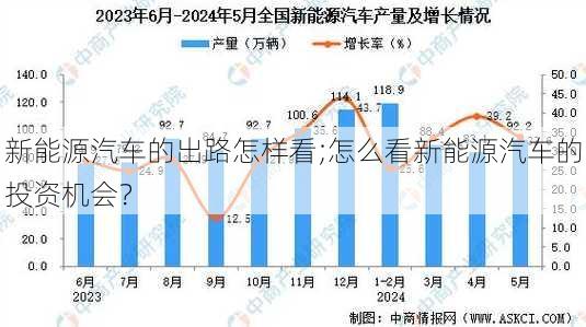 新能源汽车的出路怎样看;怎么看新能源汽车的投资机会？