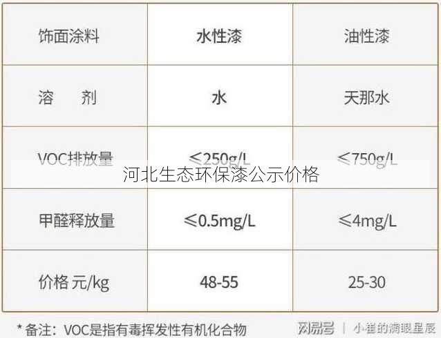 河北生态环保漆公示价格