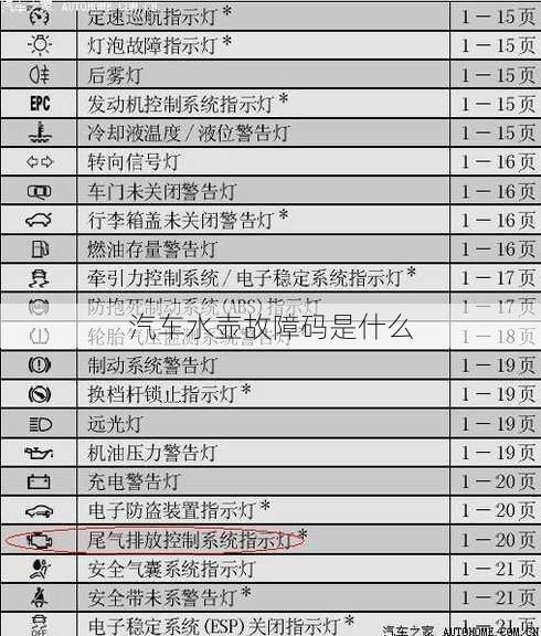 汽车水壶故障码是什么