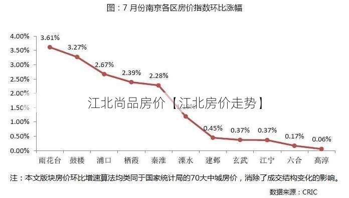 江北尚品房价【江北房价走势】