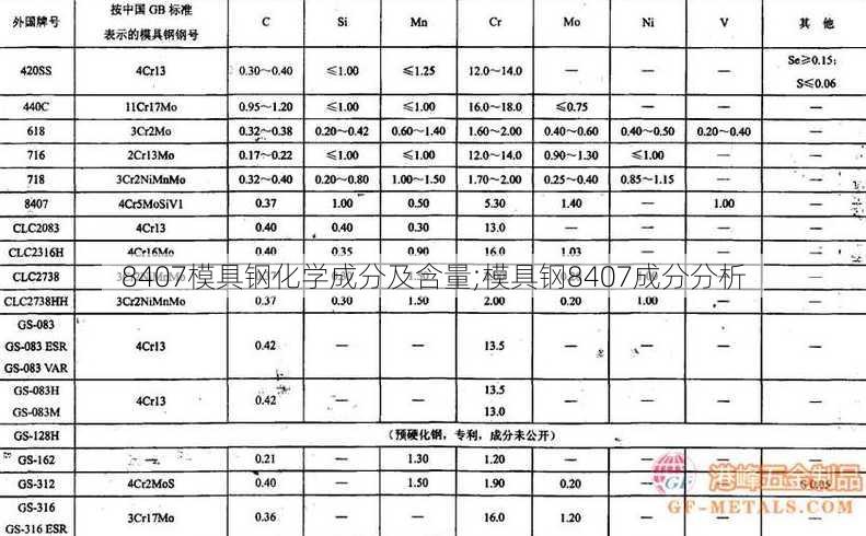 8407模具钢化学成分及含量;模具钢8407成分分析