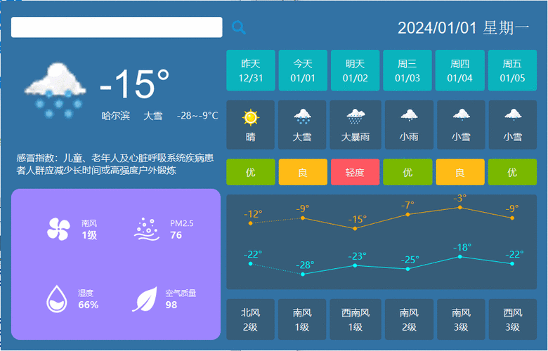 气象预报信息