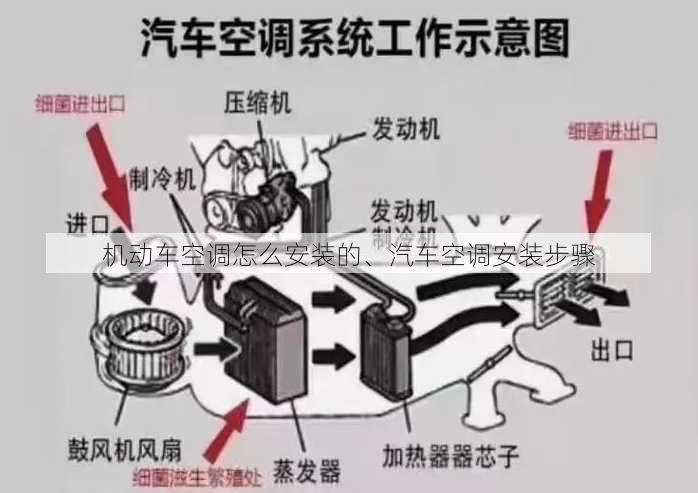 机动车空调怎么安装的、汽车空调安装步骤