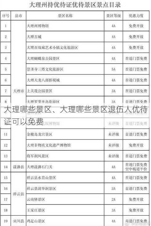 大理哪些景区、大理哪些景区退伍人优待证可以免费