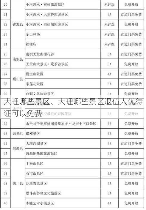 大理哪些景区、大理哪些景区退伍人优待证可以免费