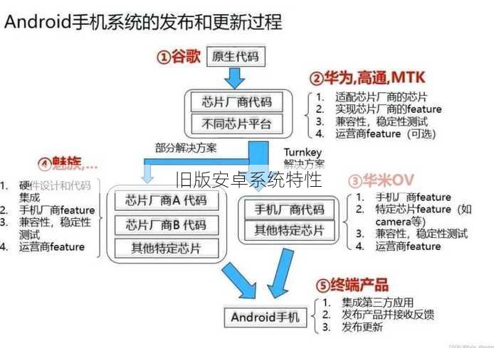 旧版安卓系统特性