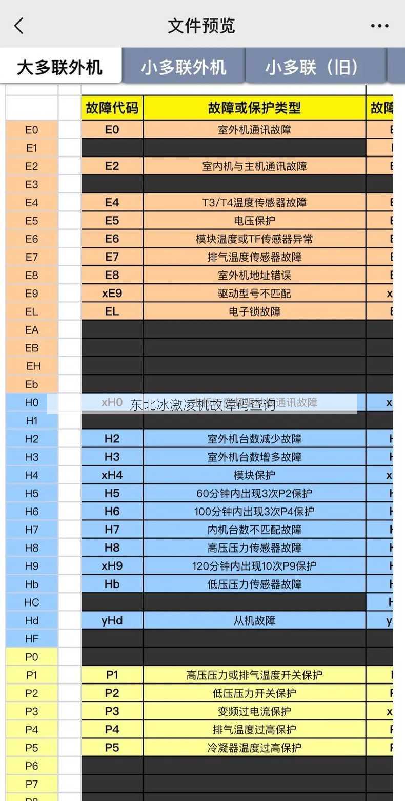 东北冰激凌机故障码查询