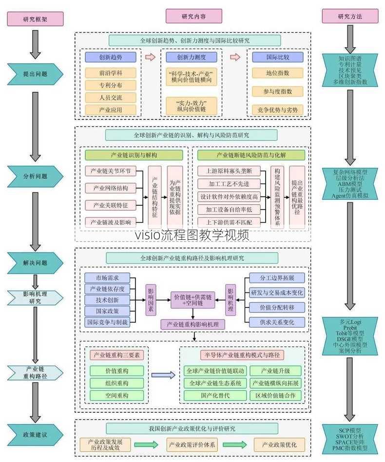 visio流程图教学视频