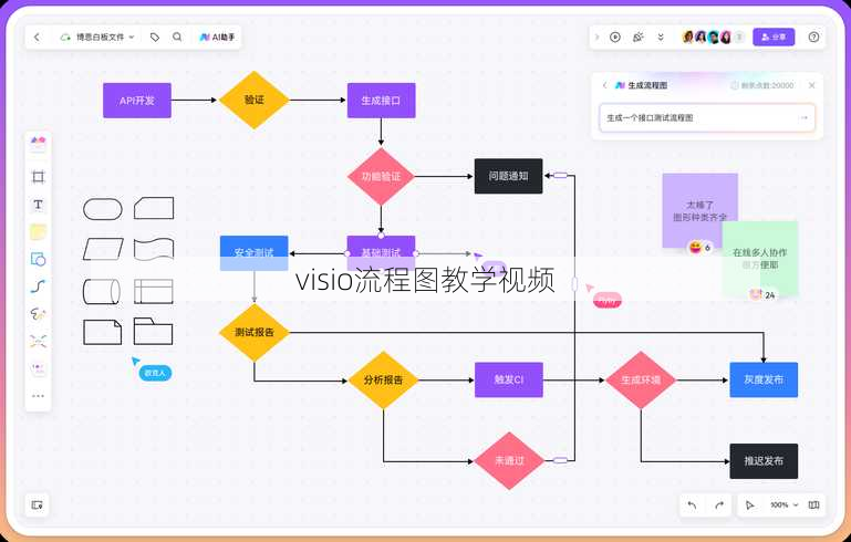 visio流程图教学视频