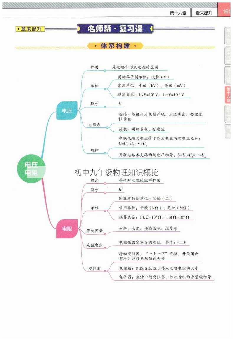 初中九年级物理知识概览