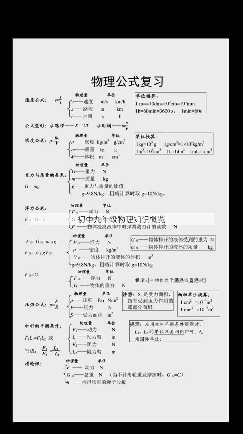 初中九年级物理知识概览