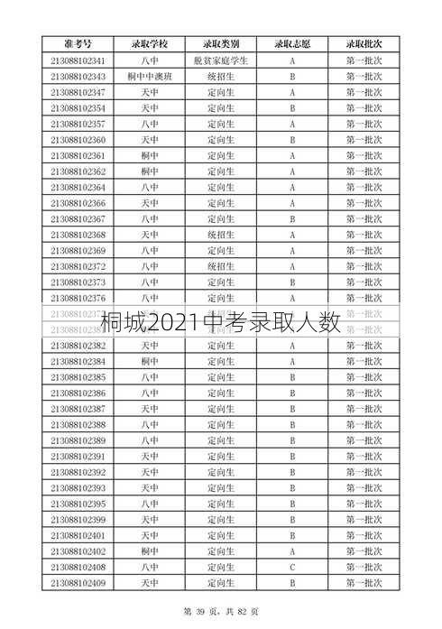 桐城2021中考录取人数