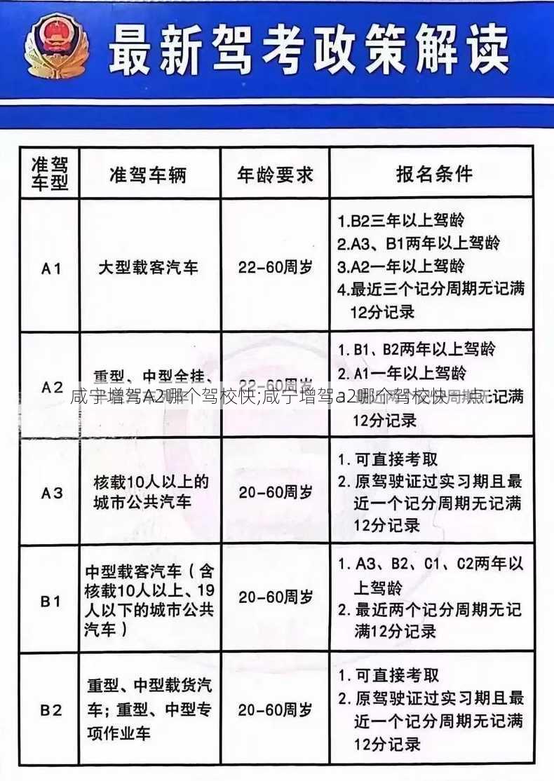 咸宁增驾A2哪个驾校快;咸宁增驾a2哪个驾校快一点