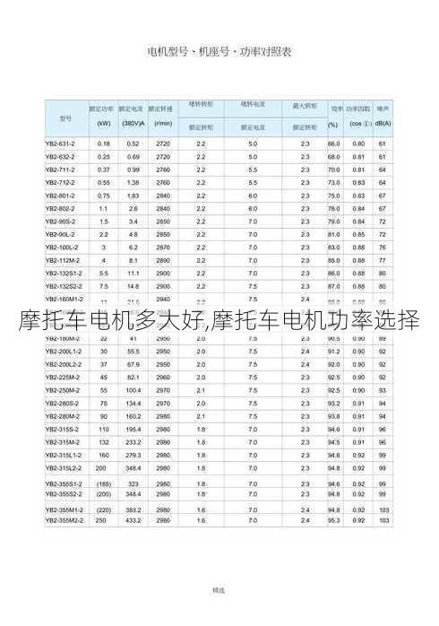 摩托车电机多大好,摩托车电机功率选择