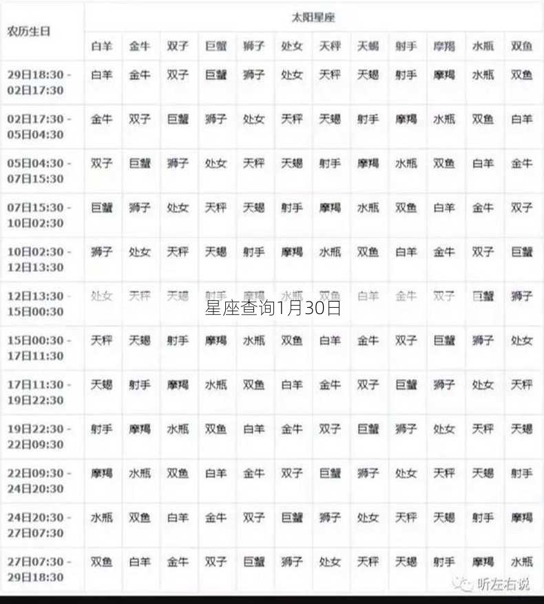 星座查询1月30日