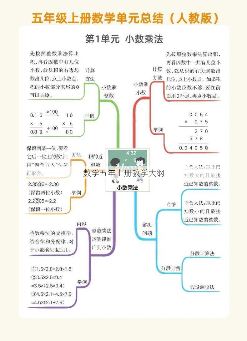 数学五年上册教学大纲