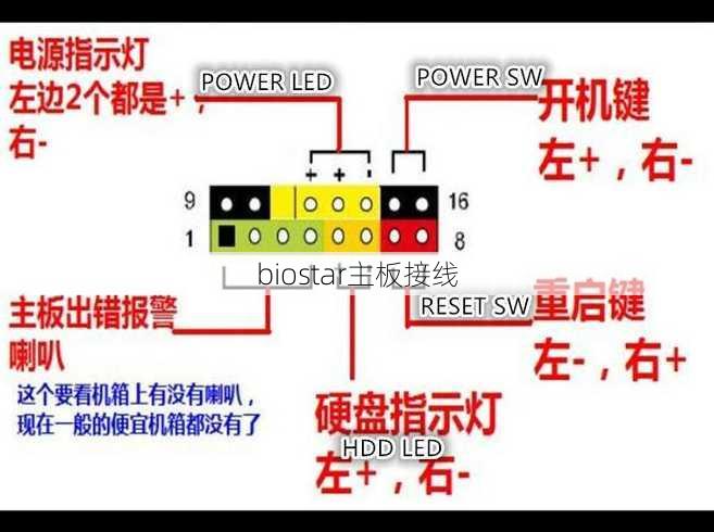 biostar主板接线