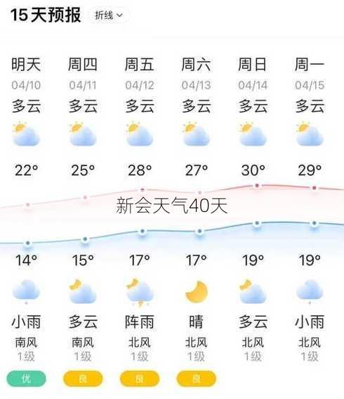 新会天气40天