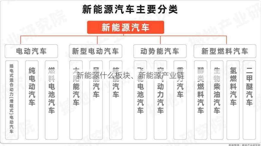 新能源什么板块、新能源产业链