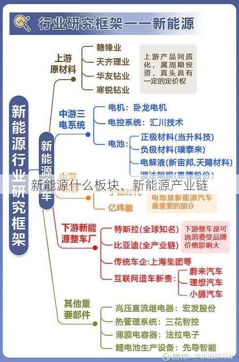 新能源什么板块、新能源产业链