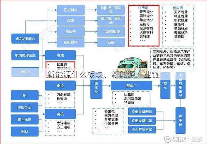 新能源什么板块、新能源产业链