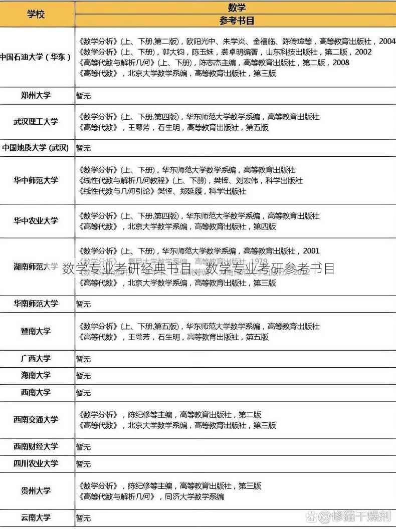 数学专业考研经典书目、数学专业考研参考书目