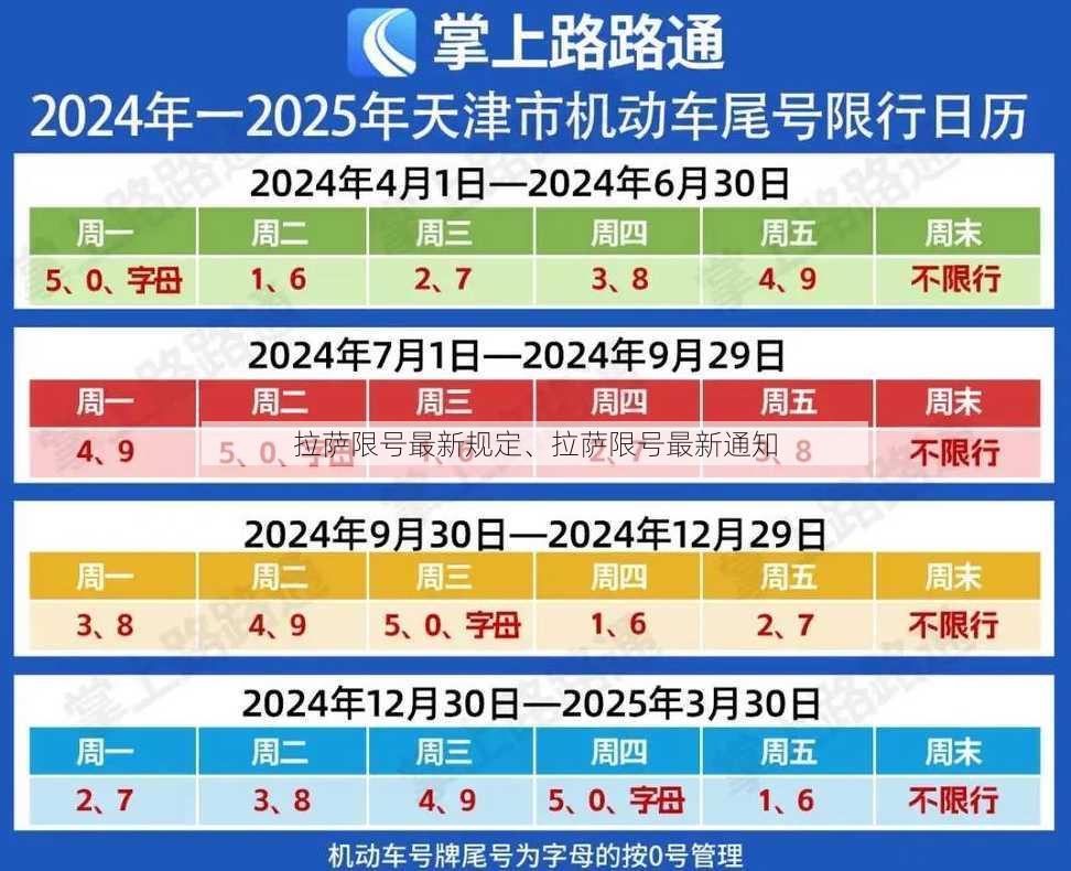 拉萨限号最新规定、拉萨限号最新通知