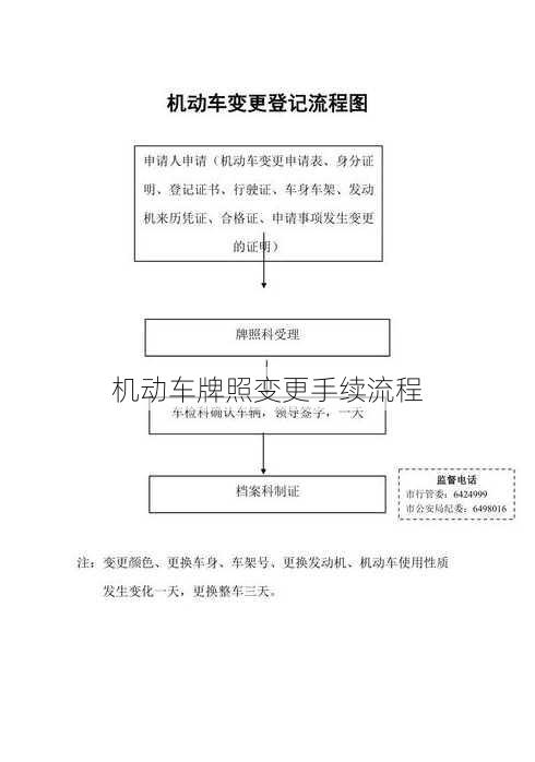 机动车牌照变更手续流程