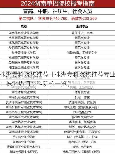 株洲专科院校推荐【株洲专科院校推荐专业：株洲热门专科院校一览】