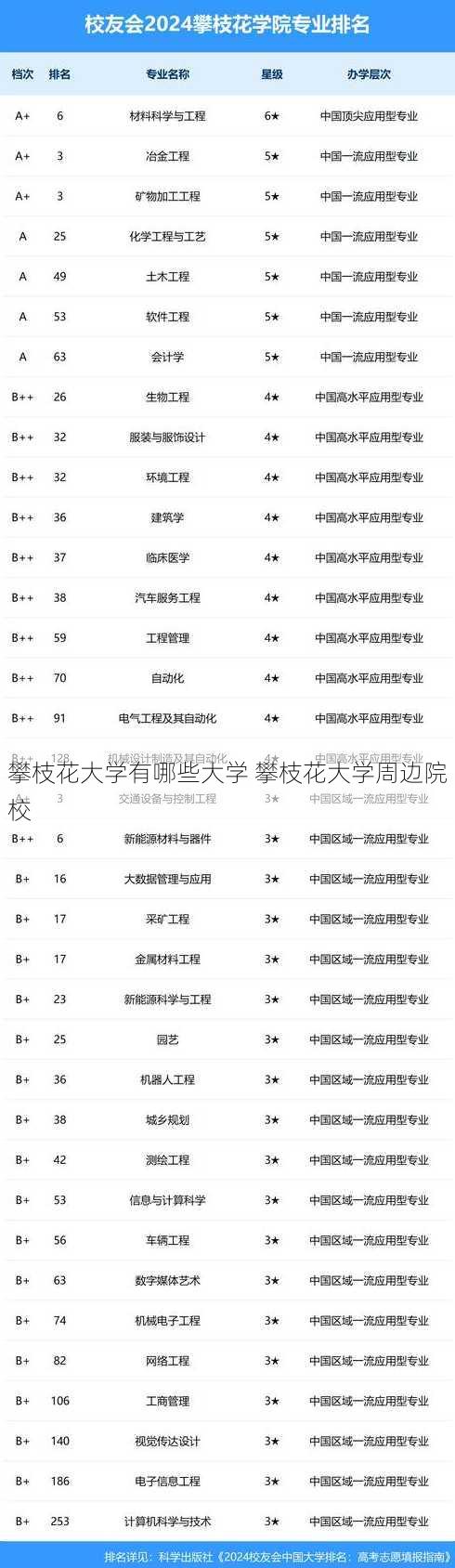 攀枝花大学有哪些大学 攀枝花大学周边院校