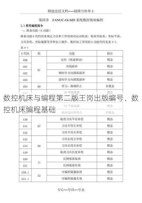 数控机床与编程第二版王岗出版编号、数控机床编程基础