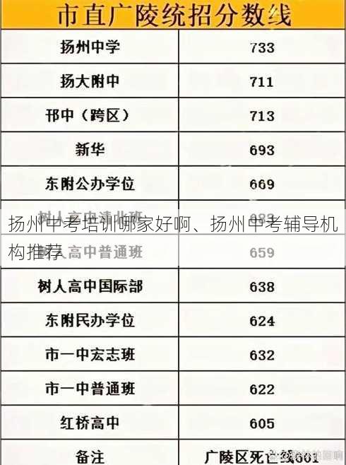 扬州中考培训哪家好啊、扬州中考辅导机构推荐