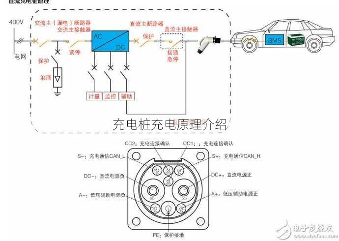 充电桩充电原理介绍