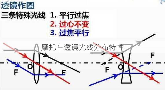 摩托车透镜光线分布特性