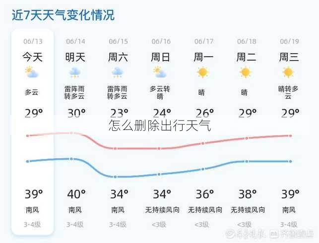 怎么删除出行天气