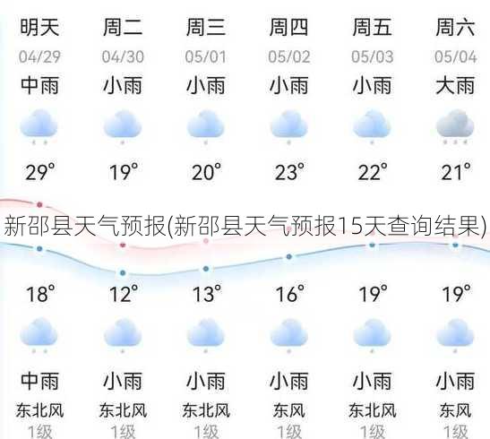 新邵县天气预报(新邵县天气预报15天查询结果)