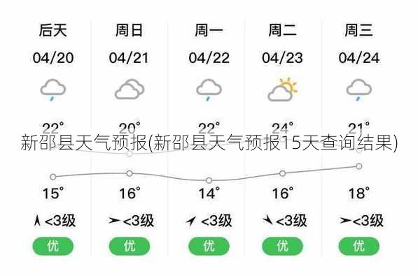 新邵县天气预报(新邵县天气预报15天查询结果)