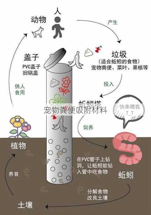 宠物粪便吸附材料