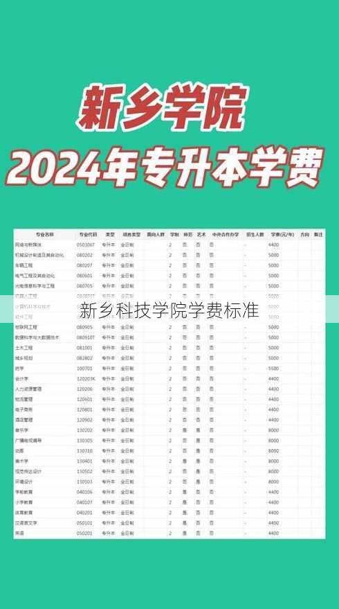 新乡科技学院学费标准