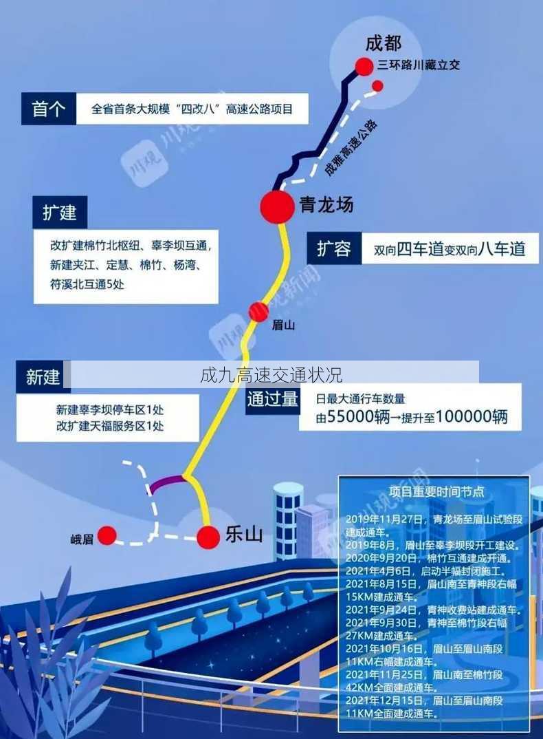 成九高速交通状况