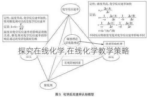 探究在线化学,在线化学教学策略