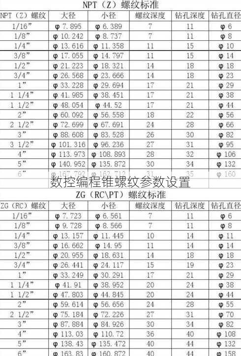 数控编程锥螺纹参数设置