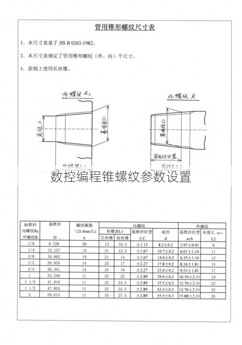 数控编程锥螺纹参数设置