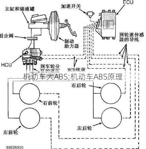 机动车大ABS;机动车ABS原理