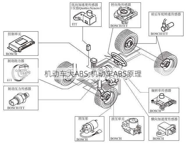 机动车大ABS;机动车ABS原理