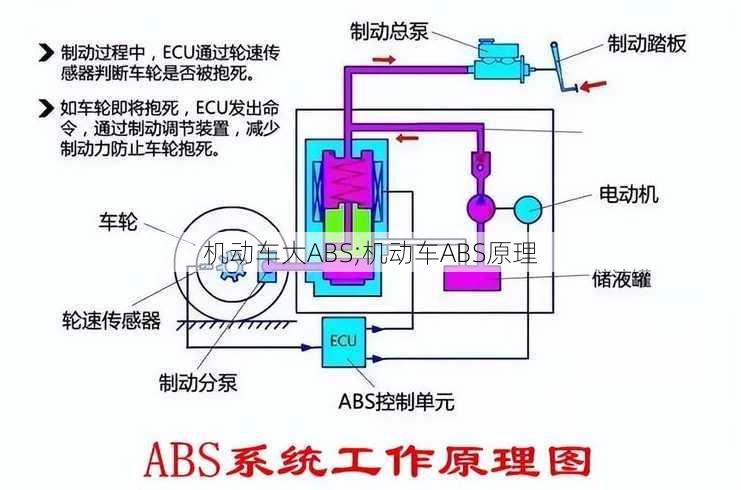 机动车大ABS;机动车ABS原理