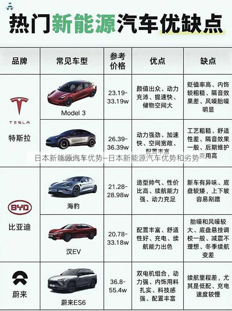 日本新能源汽车优势—日本新能源汽车优势和劣势