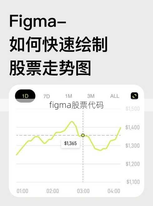 figma股票代码