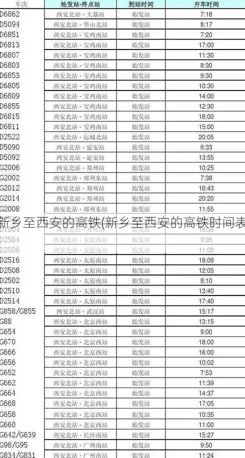 新乡至西安的高铁(新乡至西安的高铁时间表)