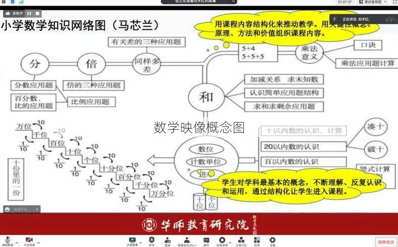 数学映像概念图